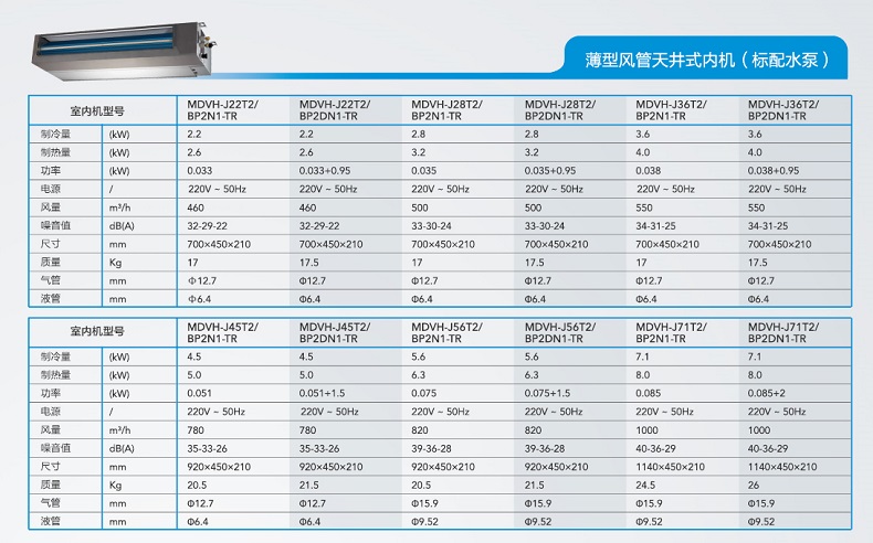 为什么选择美的空调