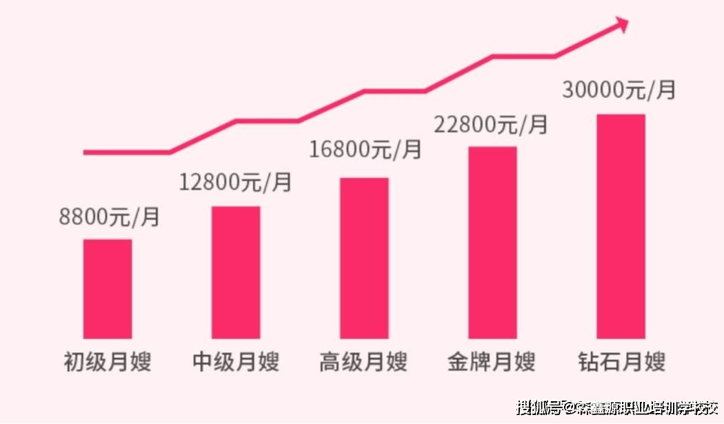 月嫂薪资待遇的注意事项