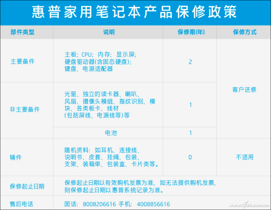 惠普笔记本售后服务电话查询