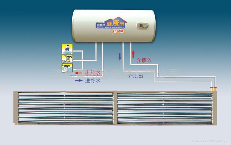 步骤一：选定安装位置