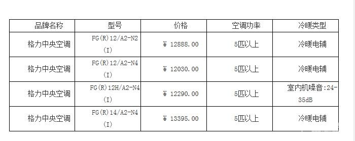 1. 大众品牌空调价格