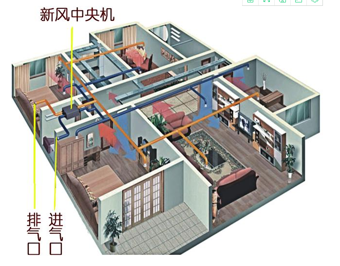 2. 调节室内湿度
