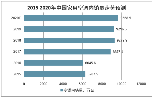 1.XXX空调