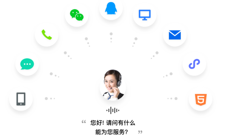 如何提高客服体验