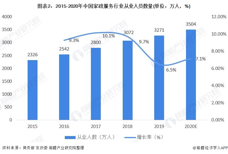 家政行业发展趋势
