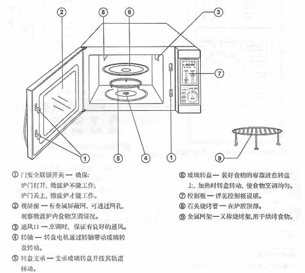 2. 正确操作方法