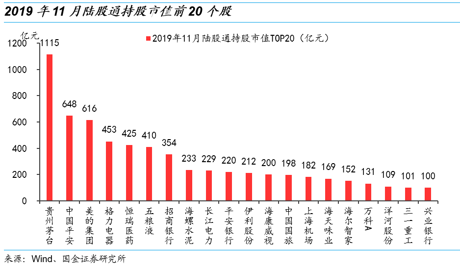 美的集团股票走势预测