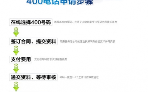 如何办理400号码申请(400号码申请流程及注意事项)