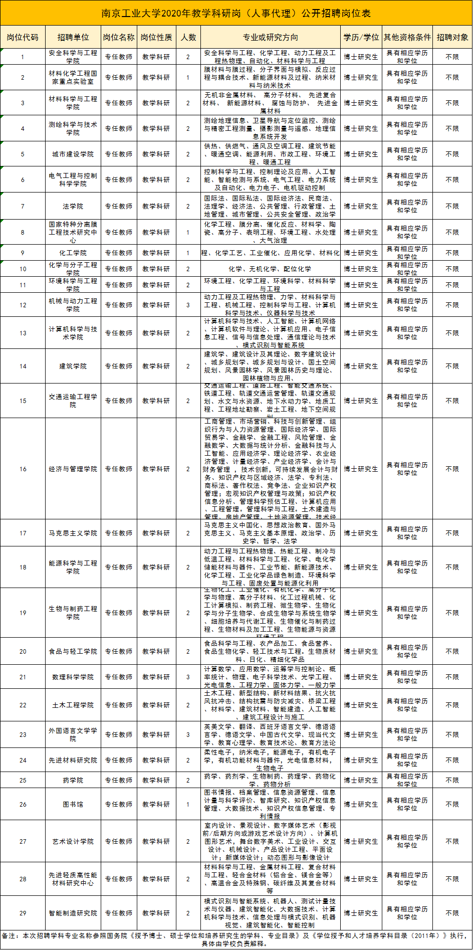 南京招聘市场的趋势