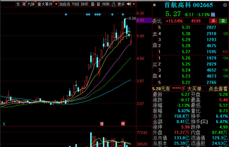 质量保证