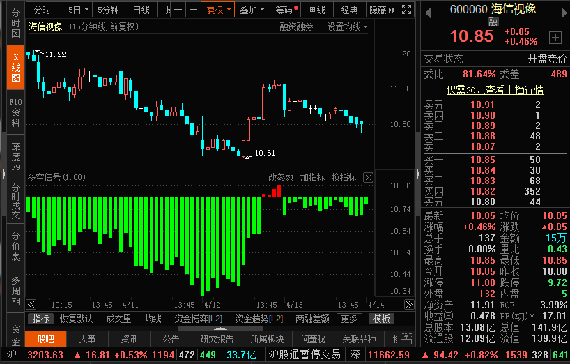 海信集团股票走势分析