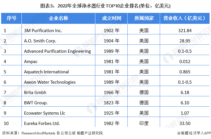 1. XXX净水器