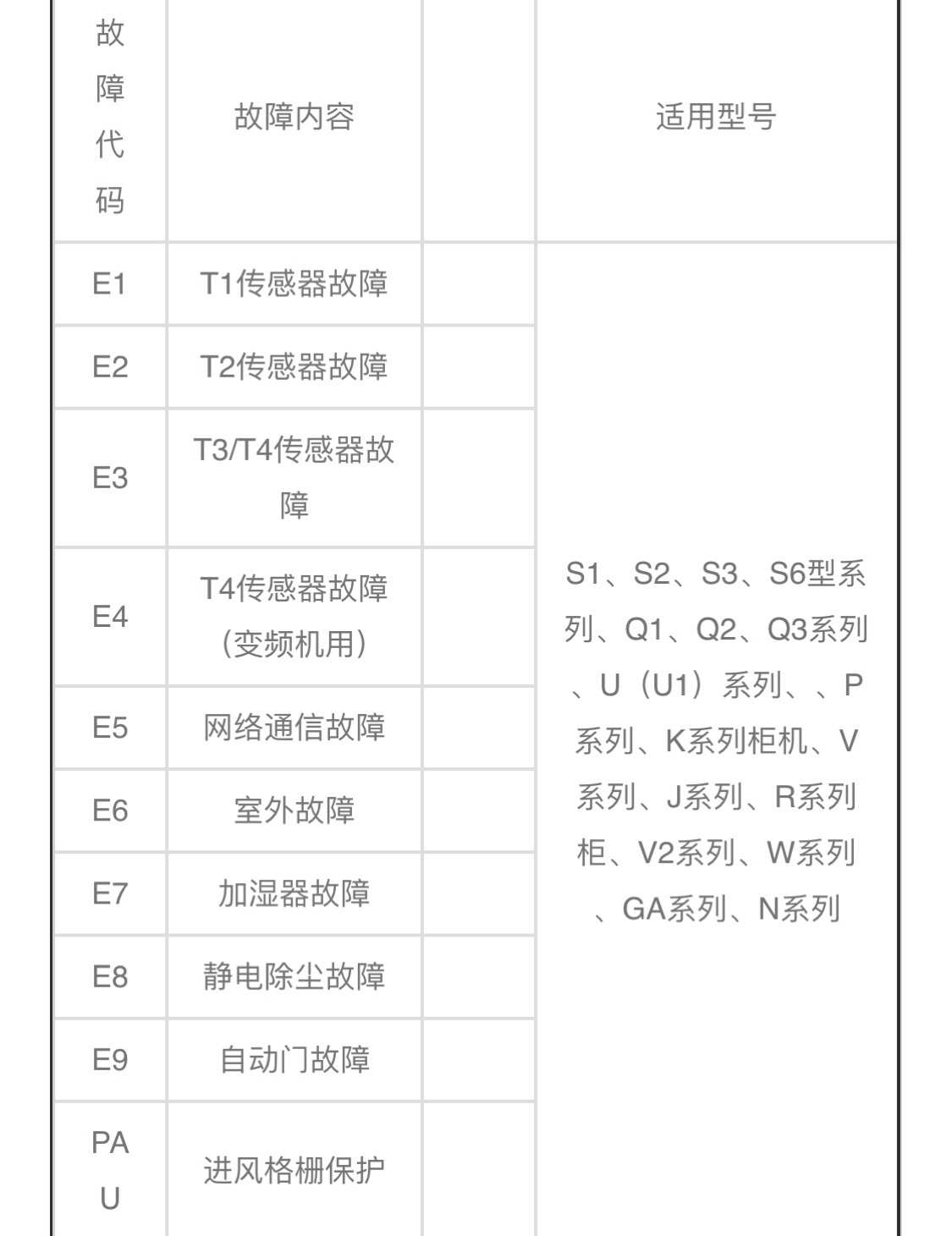 1. 检查电源