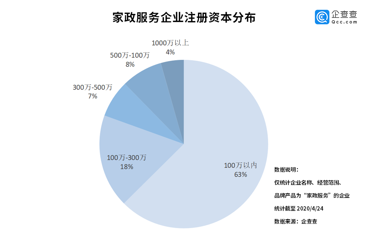 服务范围和质量
