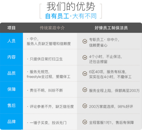 怎么计算荆州保洁家政价格 