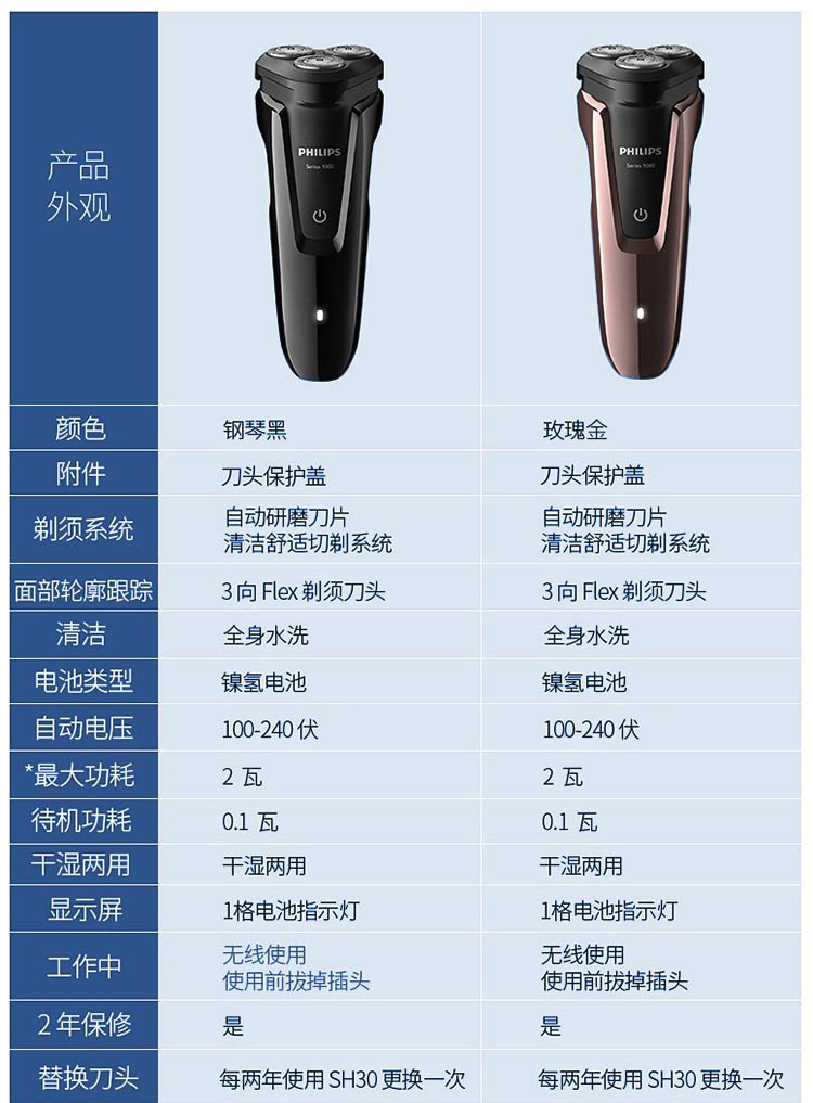 总结