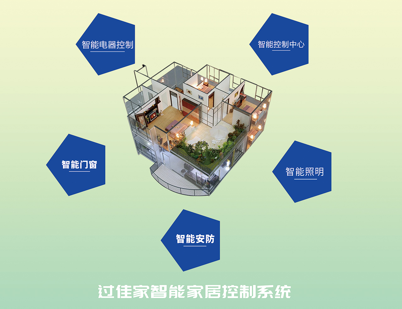 智能家居系统的功能丰富多样