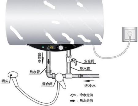材料准备