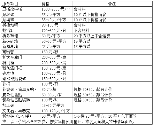 保姆服务价格查询