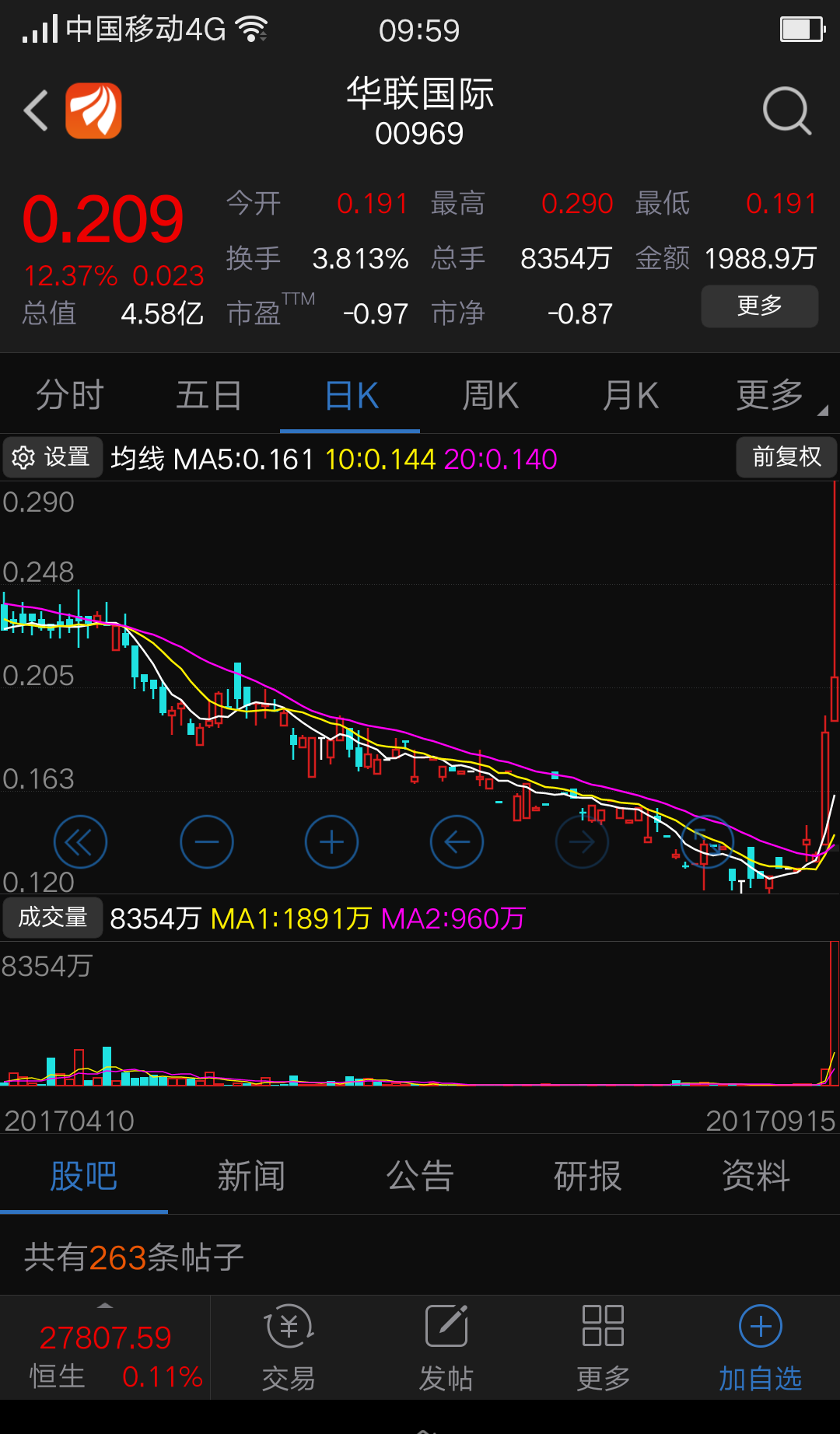 投资者关注中粮科技的原因