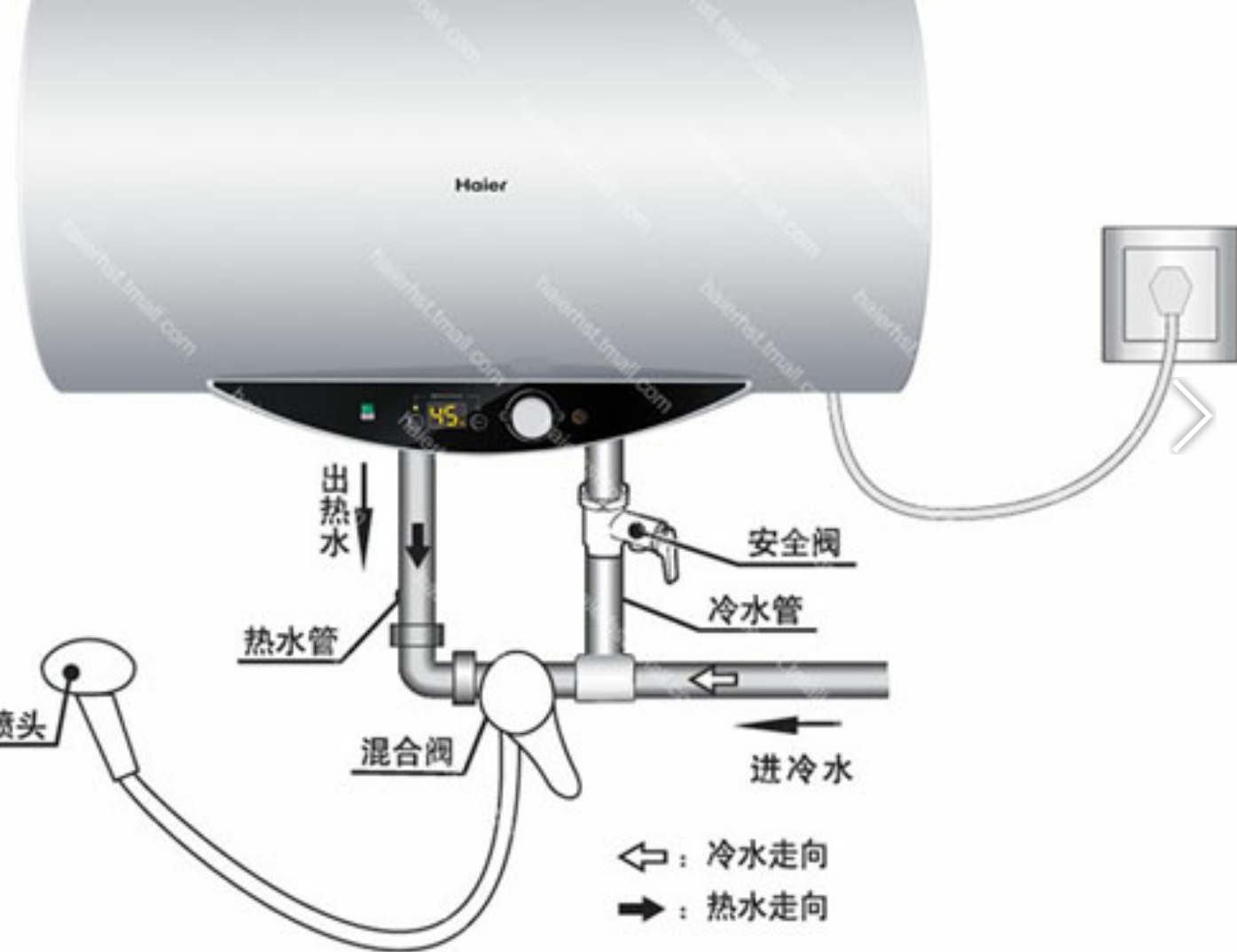 燃气热水器的优点
