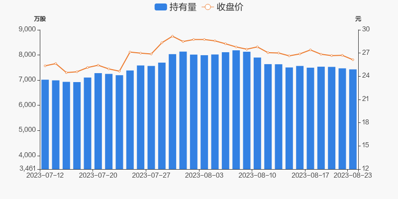 结论