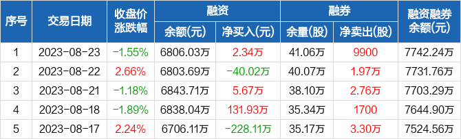 总结
