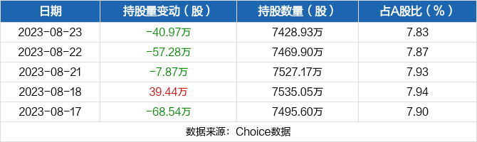 老板电器股票消息公告