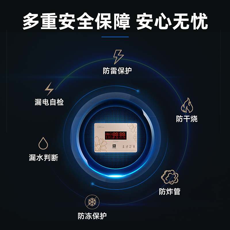 智能能源管理的优势