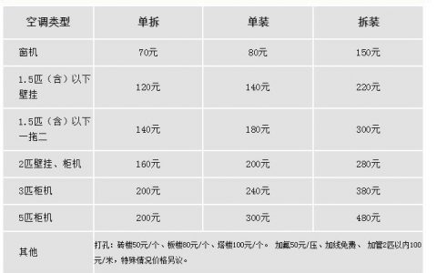 长途搬家公司的收费标准(搬家公司收费标准及优惠政策)