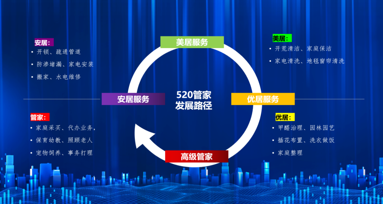 结语
