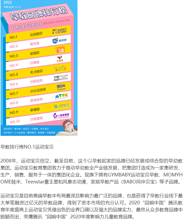 1. 品牌排行榜：了解各大早教机构的优势