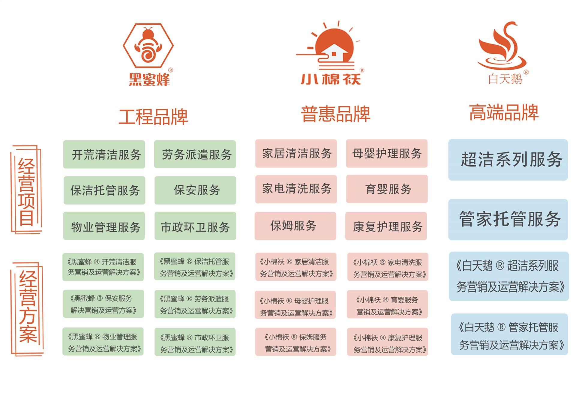 如何选择合适的家政行业加盟品牌
