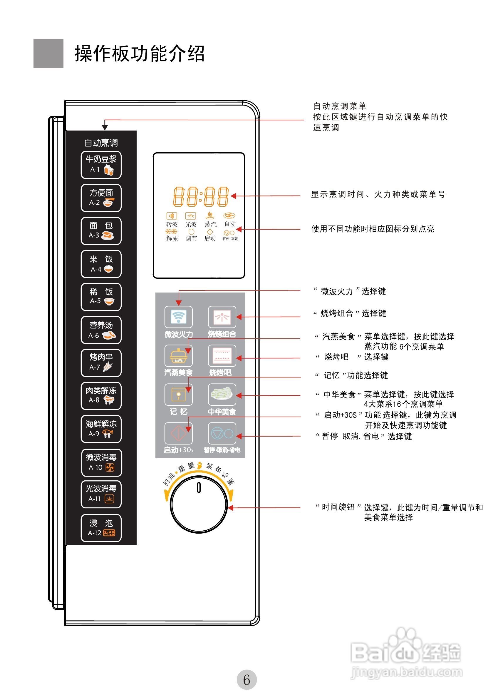 使用方法
