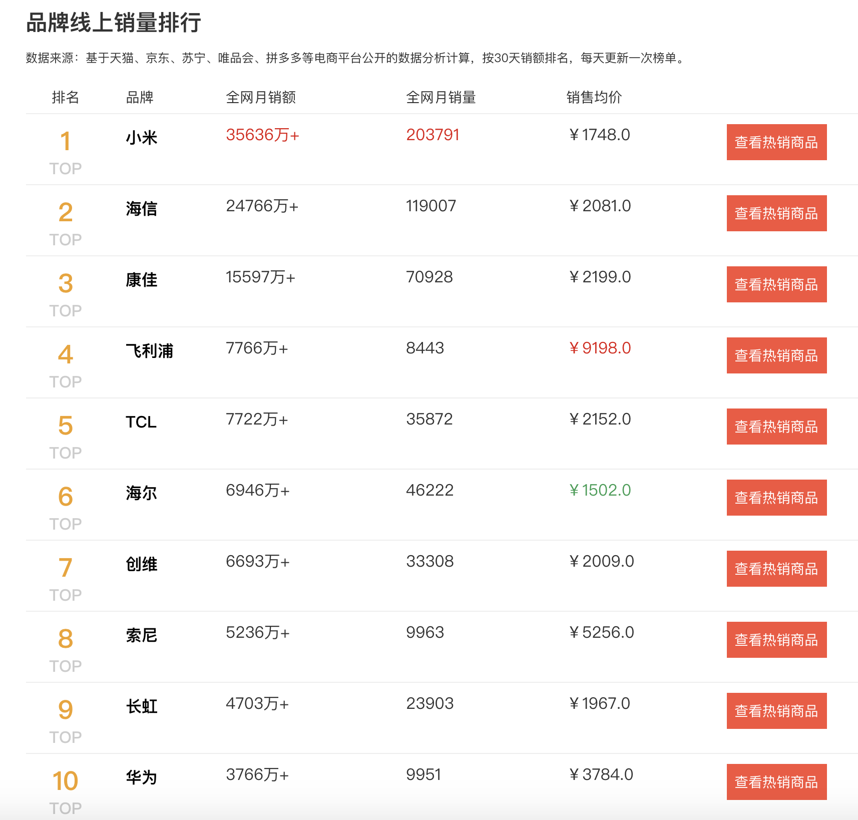 1. XXX电视机