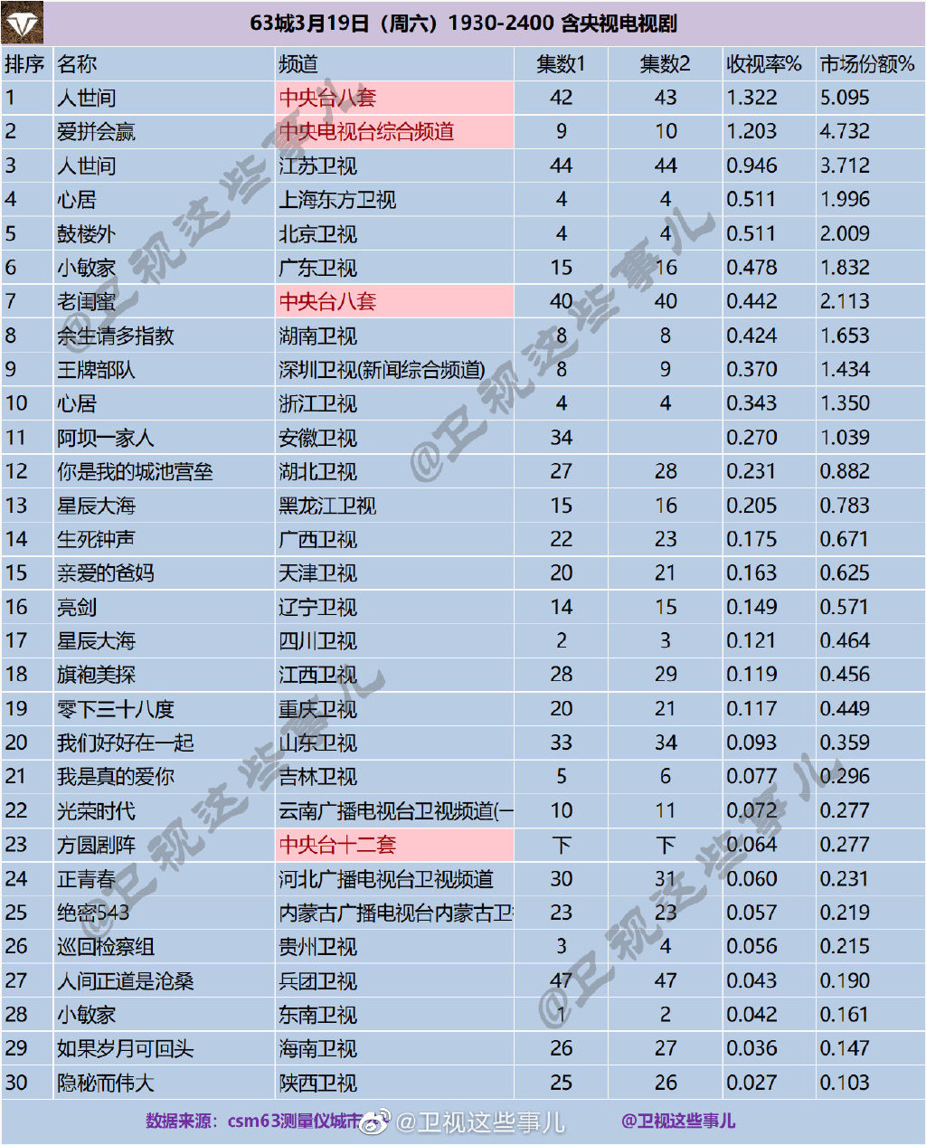 精彩剧集推荐：