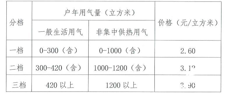 总结