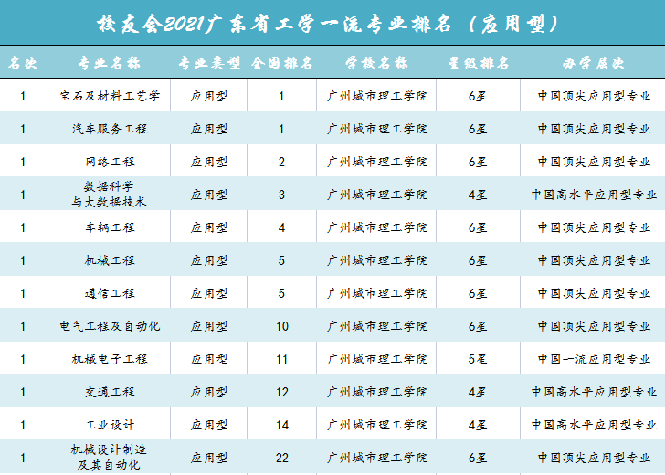 北京大学
