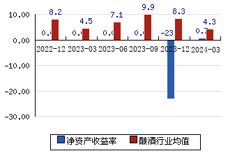 水井坊股票行情分析