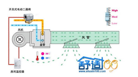 水空调原理结构图