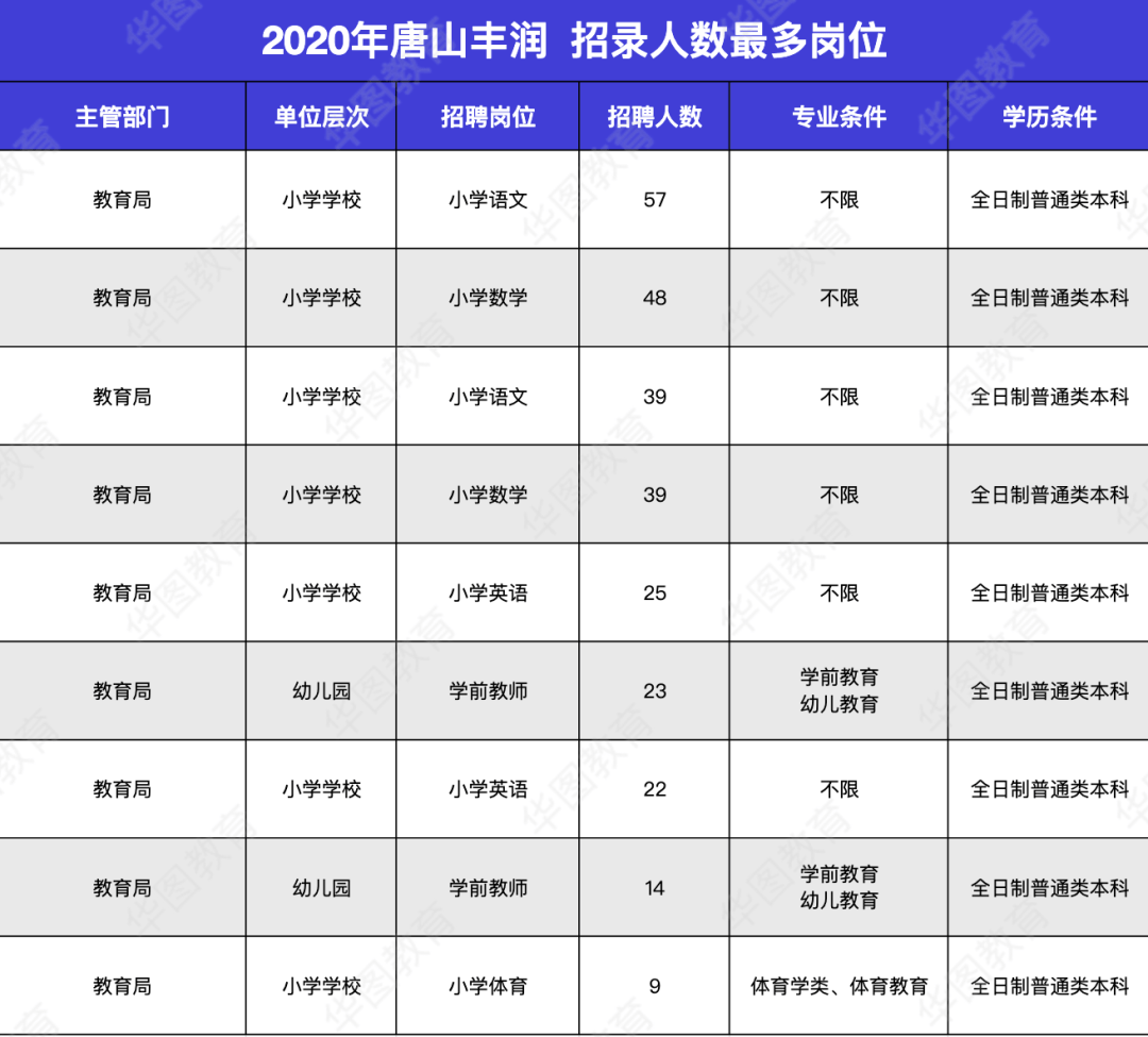 二、可靠性和信誉