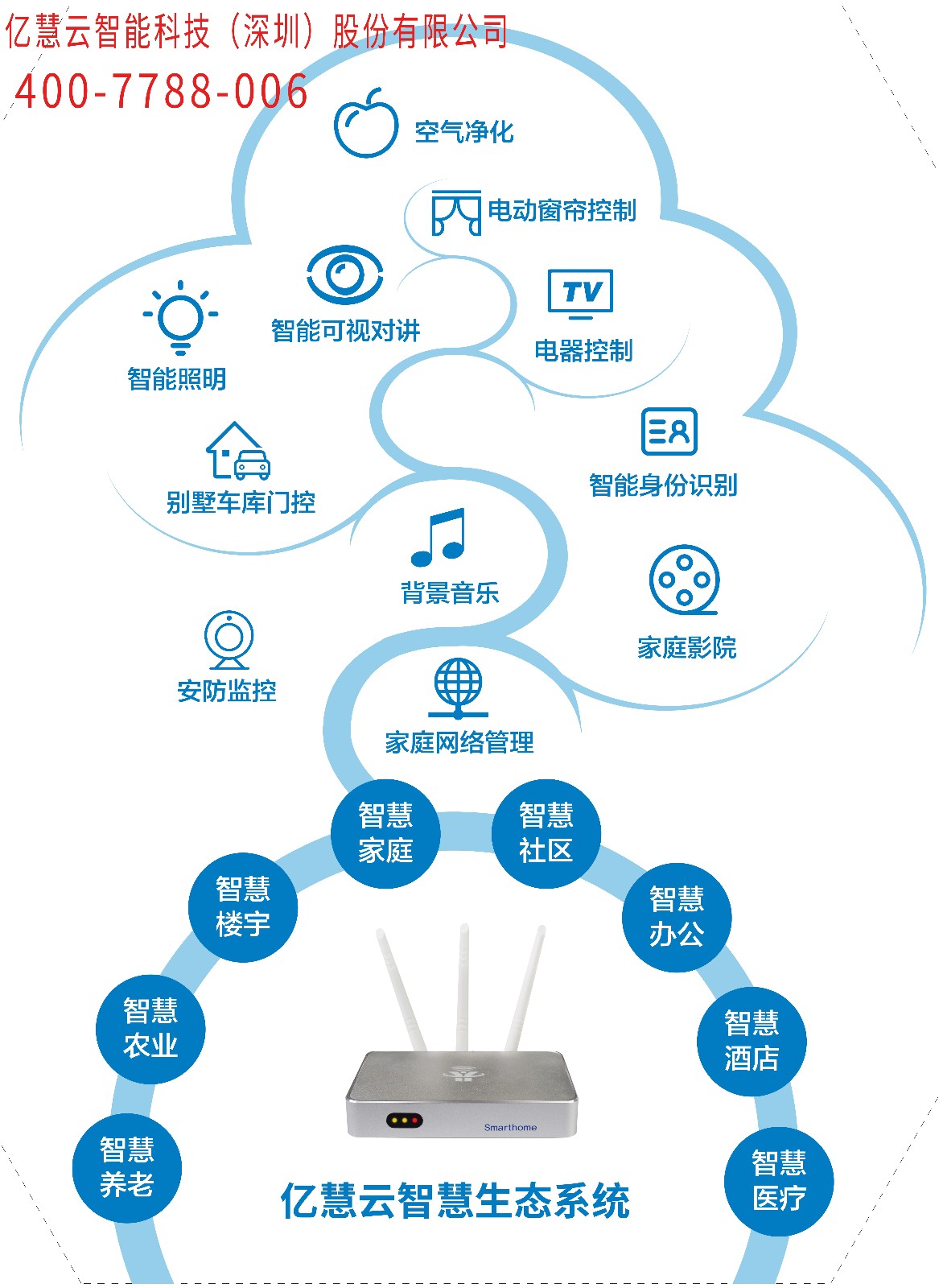 智能家居控制系统加盟代理——改变生活，从智能出发