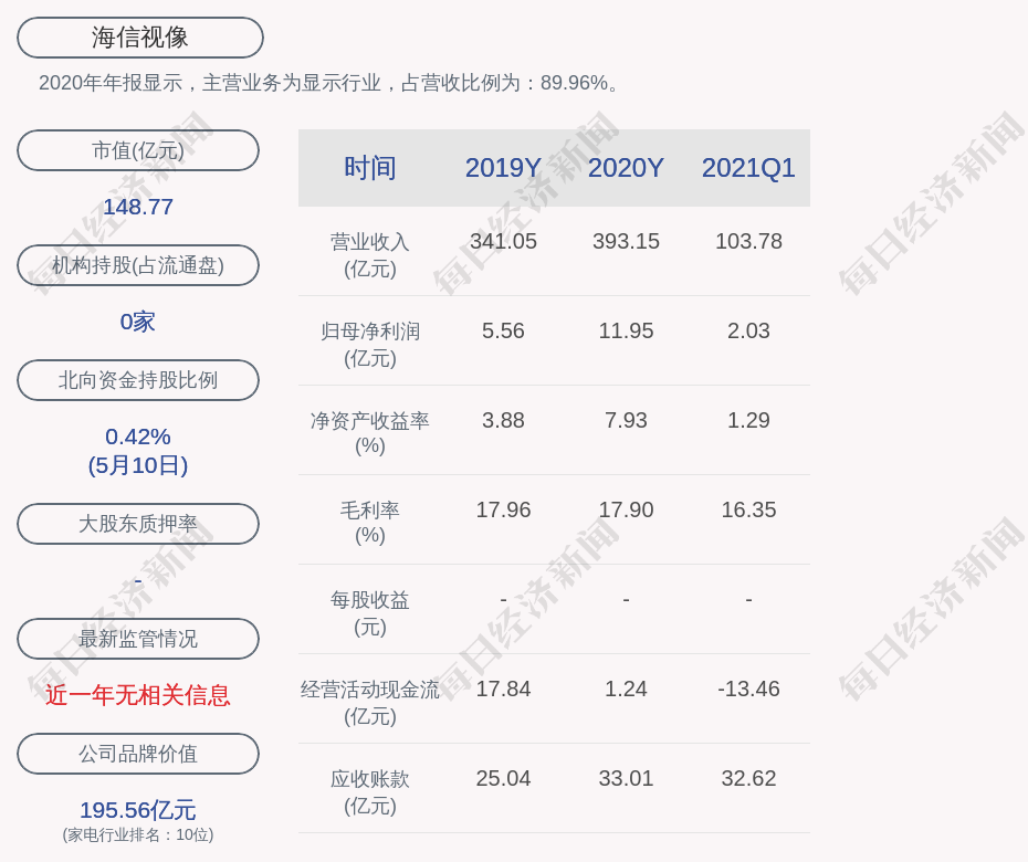 海信集团股票发展前景