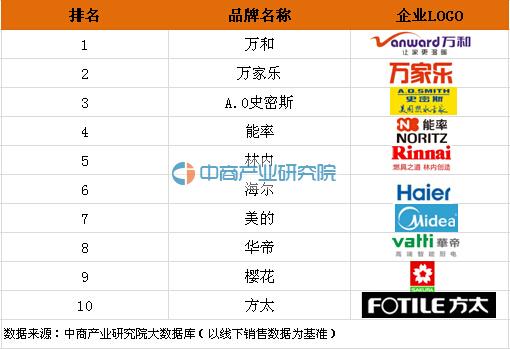 3. 品牌C
