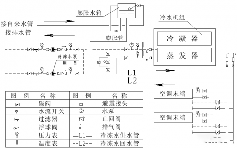 水空调原理结构图(水空调系统工作原理解析)