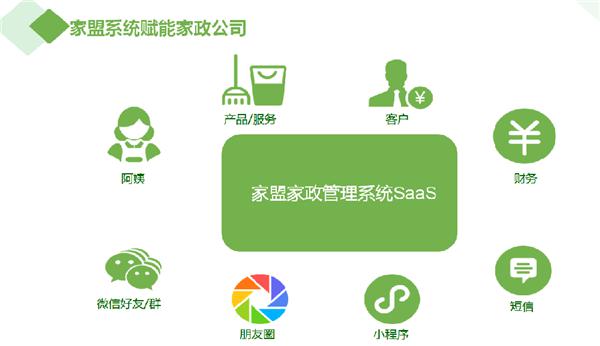 3.人力资源管理