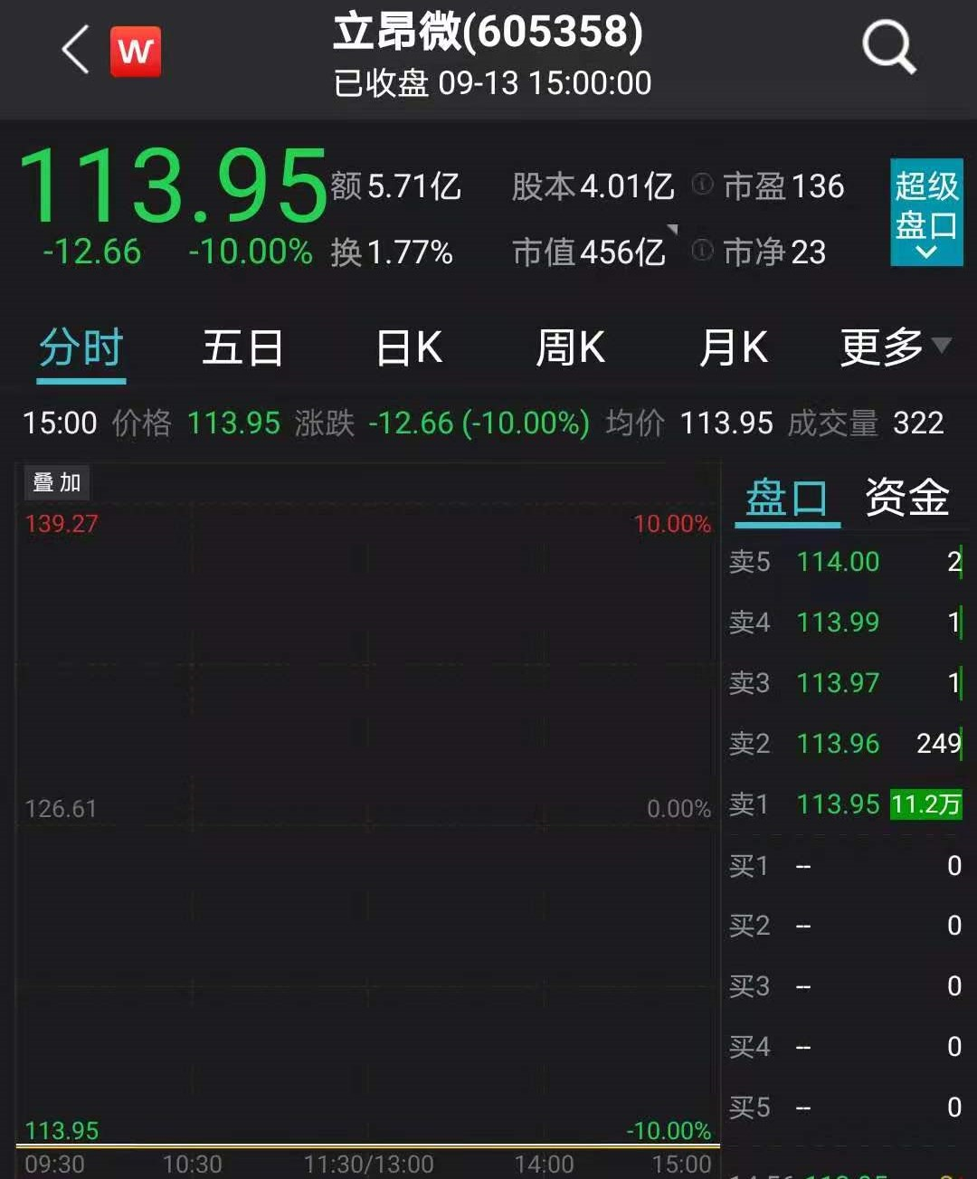 2. 台积电