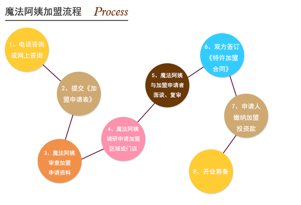 总结