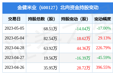 投资金健米业股票的优势