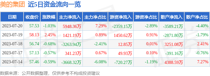 总结